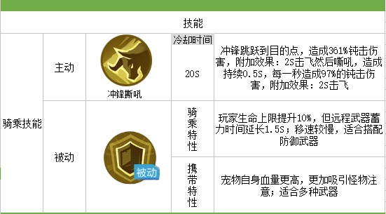 我的起源蛮族龙图鉴2