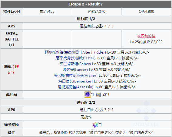 FGO夏日泳装复刻Escape2配置