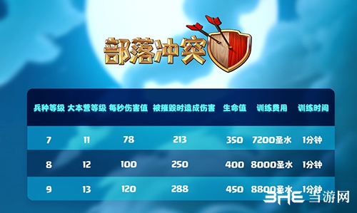部落冲突超级炸弹人属性图
