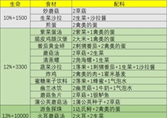 幻塔什么食物回血多 食物配方一览表