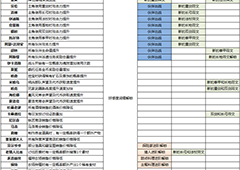 猎魂觉醒NPC礼物攻略 所有NPC礼物列表介绍