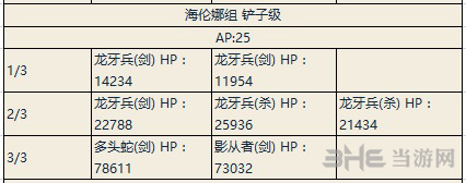 fgo夏日大逃脱海伦娜队第3轮副本配置图片1