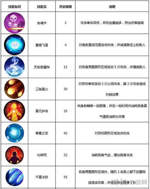 武林外传手游术士图片1