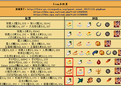 fgo圣诞二期复刻自由本配置介绍 自由本掉落一览