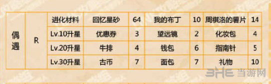 恋与制作人周棋洛偶遇图片2