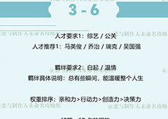 恋与制作人白起拍摄副本第三章3-6三星怎么过