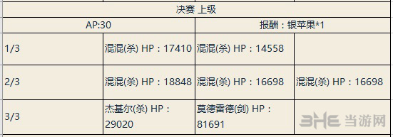 fgo尼禄祭三期决赛上级副本图片