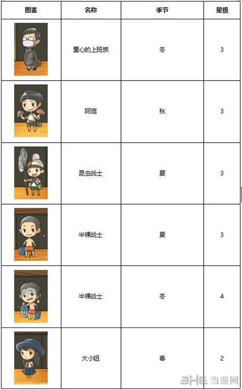昭和杂货店物语3客人图鉴图片5