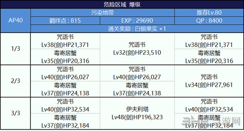 FGO泳装复刻污染地带配置图片5