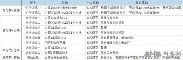 时之歌试炼2