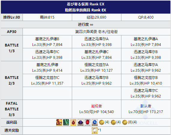 FGOFZ复刻住宅街配置
