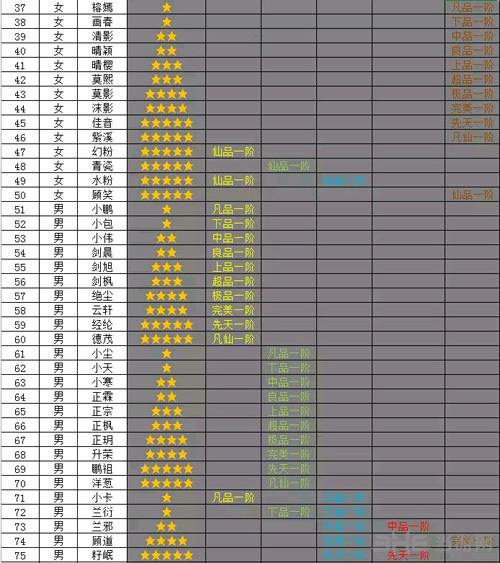 想不想修真道童图鉴图片1