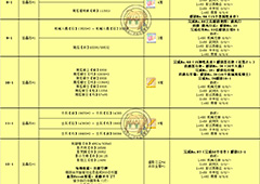 fgo万圣节三期主线本配置介绍 主线副本掉落介绍