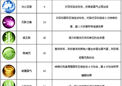 武林外传手游医师怎么样 医师技能属性详解