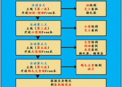 fgo圣诞二期复刻活动流程图 圣诞二期复刻活动计划表