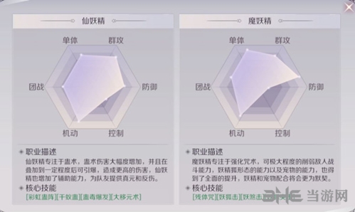 《完美世界》手游妖精数据图