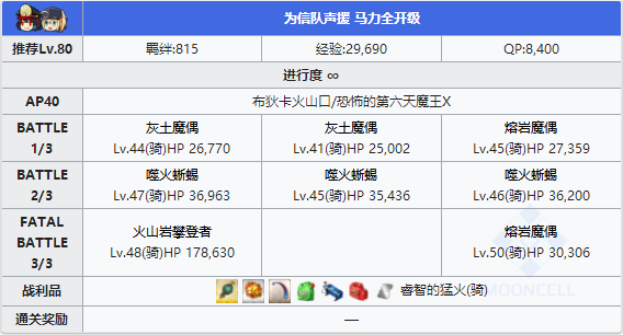 FGO夏日锦标赛信队配置