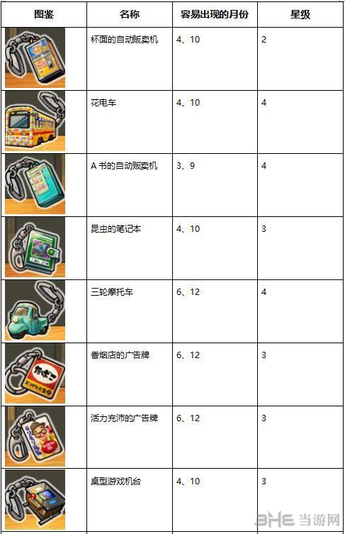 昭和杂货店物语3扭蛋图片5