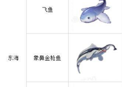 航海王热血航线钓鱼图鉴攻略 钓鱼位置及种类汇总