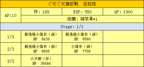 FGO扫荡战足轻级配置