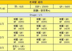 FGO泳装复刻洞窟副本配置介绍 洞窟副本掉落一览