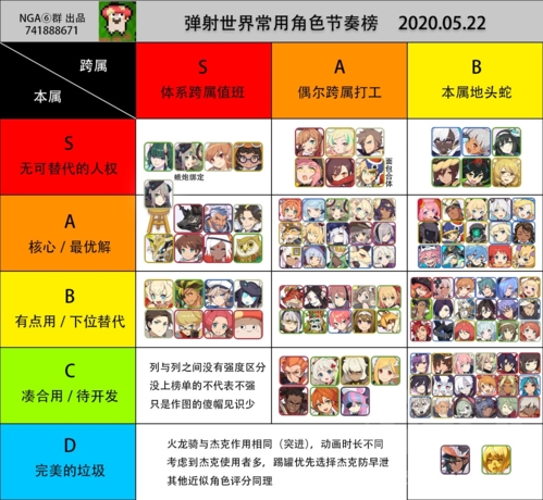 弹射世界图