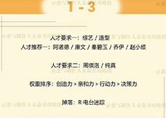 恋与制作人周棋洛拍摄副本第一章1-3怎么过