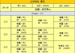 FGO泳装复刻密林副本配置一览 密林副本掉落介绍