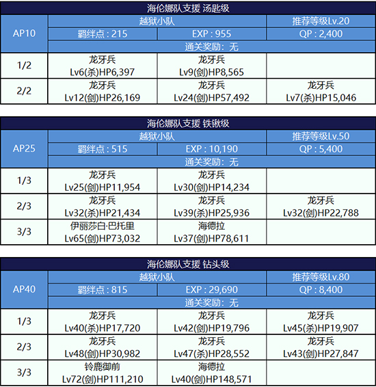 FGO监狱逃脱第三轮海伦娜组配置1