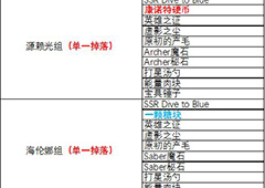 fgo夏日大逃脱材料掉落地点一览 夏日大逃脱材料掉落表