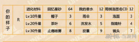 恋与制作人周棋洛你的样子图片2
