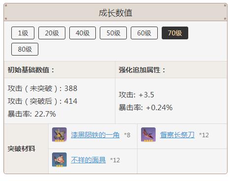 原神匣里日月突破材料_6 原神匣里日月突破材料5