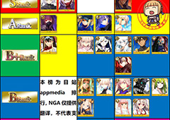 fgo12月最新节奏榜 国服2018年12月节奏榜一览