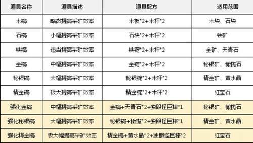 乐高无限