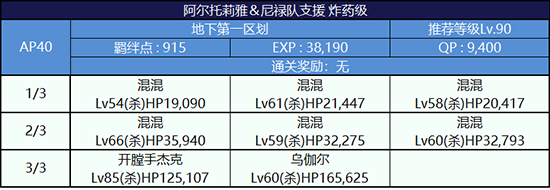 FGO监狱逃脱第一轮阿尔托莉雅组配置