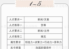 恋与制作人精英关卡1-5怎么过 精英1-5攻略