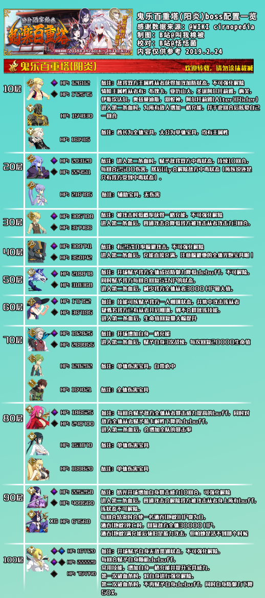 fgo阳炎百重塔副本配置图片