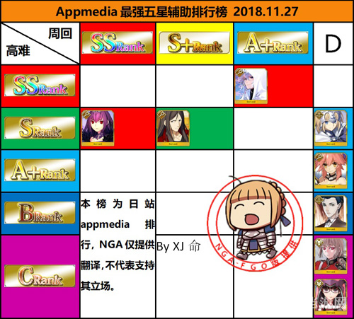fgo节奏榜2