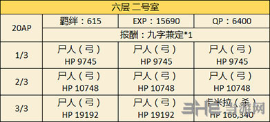 FGO空之境界复刻602室2