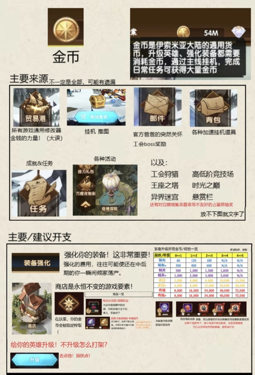 剑与远征1