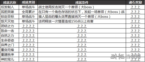 最后一步手游4