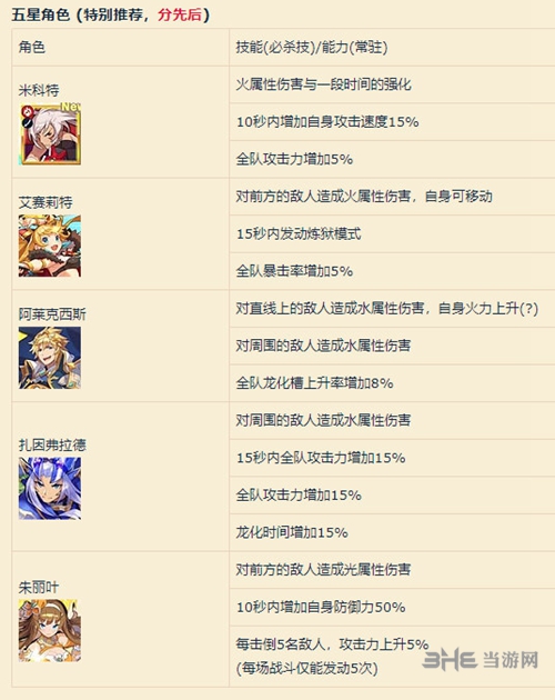 失落的龙约3