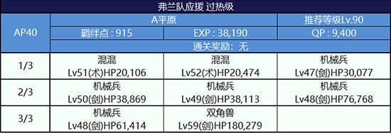 FGO夏日泳装复刻第一轮弗兰组4