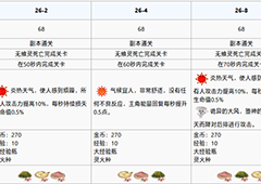 食之契约王城废墟第二十六章攻略 王城废墟第二十六章怎么过