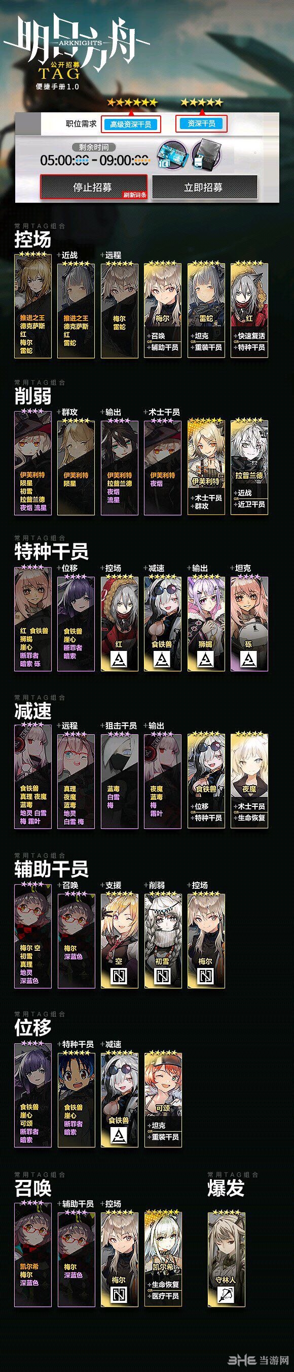 明日方舟tag表