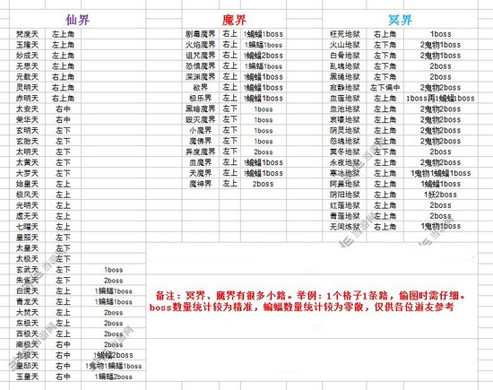 想不想修真材料掉落表图片3