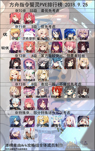 方舟指令节奏榜图片1