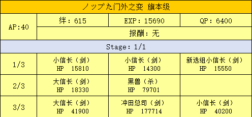 FGO门外之变旗本级配置1