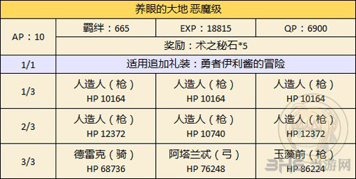 fgo万圣节二期复刻达芬奇看上的帅哥图片4