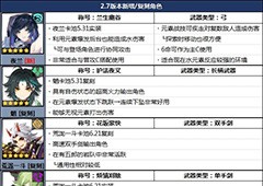 原神2.7角色哪个值得培养 节奏强度排行榜